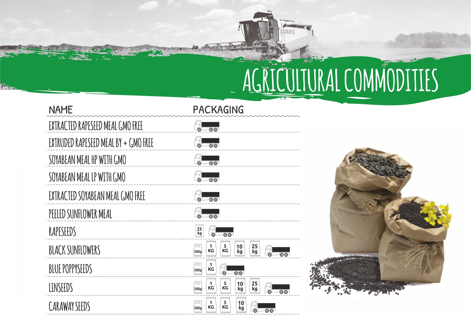 Agricultural commodities