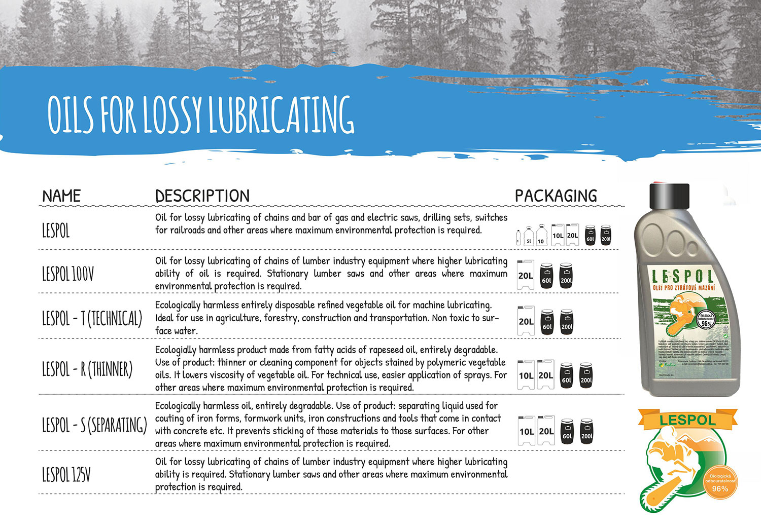 Oils for lossy lubricating